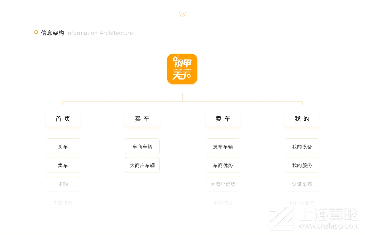 鋼甲天下二手機交易平臺_網(wǎng)站建設